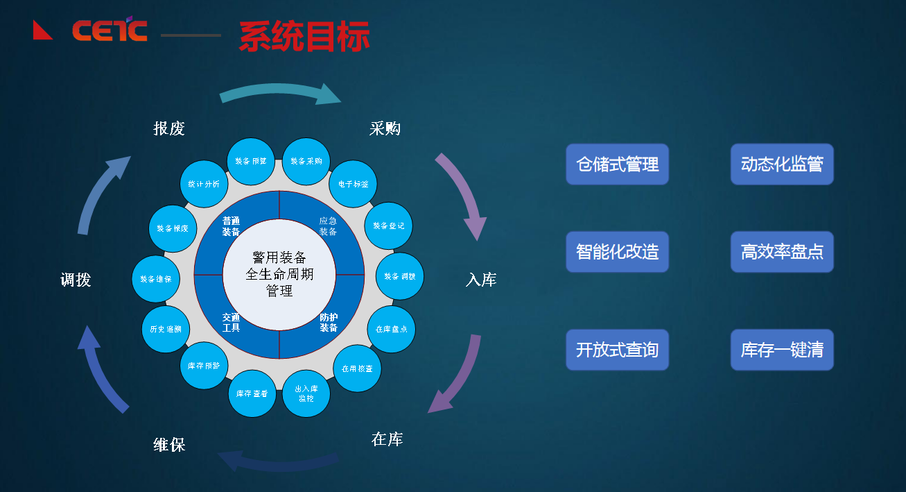警用装备管理系统解决方案(图2)