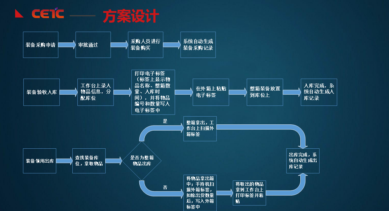 警用装备管理系统解决方案(图5)