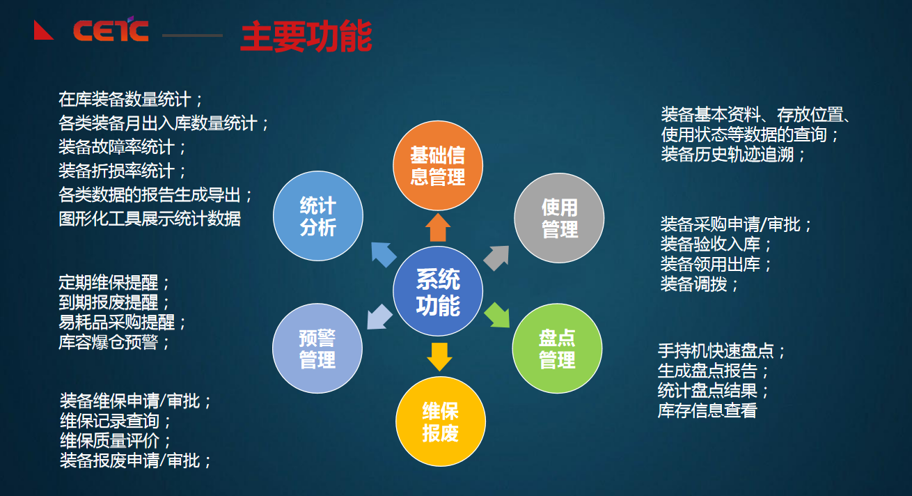 警用装备管理系统解决方案(图3)