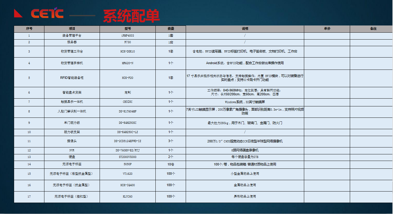 警用装备管理系统解决方案(图10)